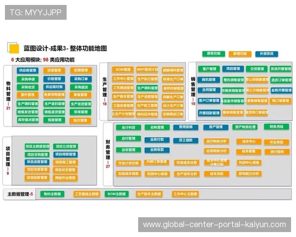 即时性社交化模块在数字化升级阶段全面普及 有效提升了用户留存时长 即时性社交化模块在数字化升级阶段全面普及 有效提升了用户留存时长